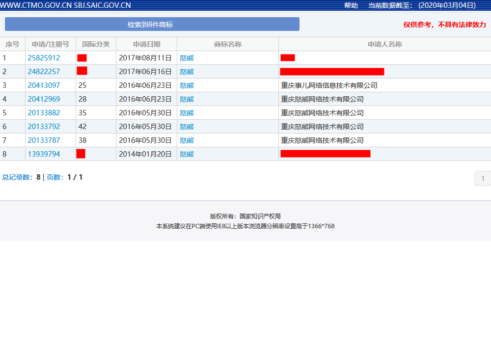 怒熊商标买卖