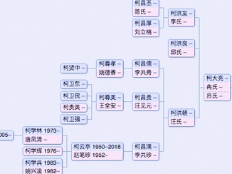 族簿 - 全球华人家族历史档案簿